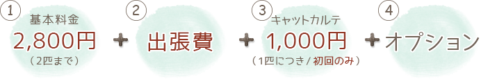 料金表